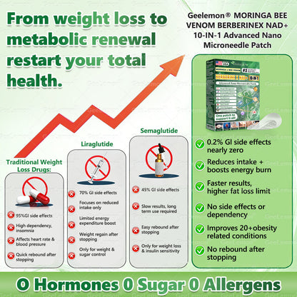 𝐎𝐟𝐟𝐢𝐜𝐢𝐚𝐥 𝐔𝐒 𝐒𝐭𝐨𝐫𝐞 👗Moringa · Berberine × NAD+ 𝟏𝟎-𝐢𝐧-𝟏 𝐀𝐝𝐯𝐚𝐧𝐜𝐞𝐝 𝐍𝐚𝐧𝐨 𝐌𝐢𝐜𝐫𝐨𝐧𝐞𝐞𝐝𝐥𝐞 𝐏𝐚𝐭𝐜𝐡 — 𝐎𝐧𝐜𝐞 𝐃𝐚𝐢𝐥𝐲, 𝐕𝐢𝐬𝐢𝐛𝐥𝐞 𝐑𝐞𝐬𝐮𝐥𝐭𝐬 𝐢𝐧 𝟕 𝐃𝐚𝐲𝐬