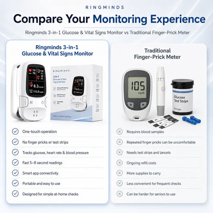 Fed Up With Painful Finger Pricks? 🩸 Meet Your New Hassle-Free Wearable Wellness Tracker ⌚ | Effortless Daily Health Monitoring 📊